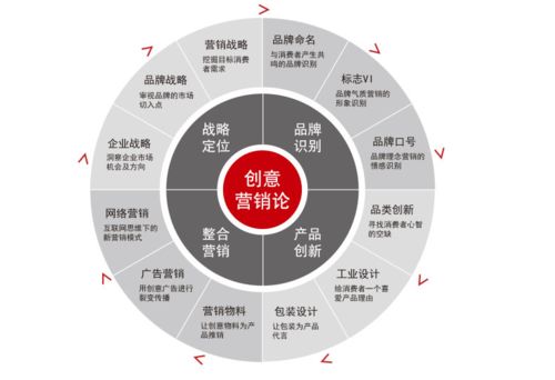 玩轉整合營銷,云帆imc為企業提供 品效合一 的營銷服務