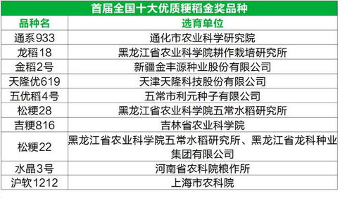 全國優質稻品種有哪些