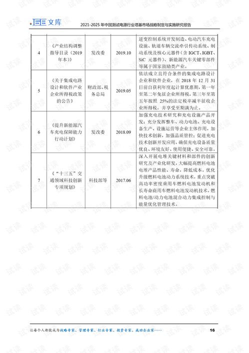 2021 2025年中國測試電源行業調研及塔基市場戰略報告.pdf