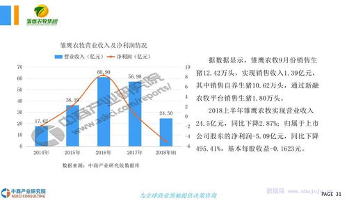 中商文庫 2018年生豬行業市場現狀及發展前景研究報告