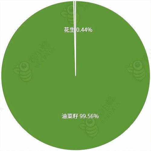 西藏自治區(qū)農(nóng)業(yè)發(fā)展現(xiàn)狀研究分析簡(jiǎn)報(bào)