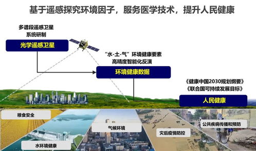 全球首顆醫學遙感科學實驗衛星 珞珈四號 01 星 發射升空,武漢大學等牽頭研制