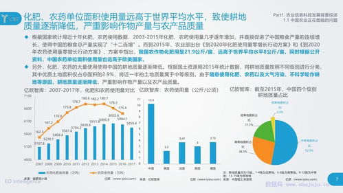 億歐智庫 農業信息科技發展研究報告
