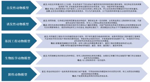 我國實驗動物小鼠模型行業高速發展 科研機構為主要銷售群體 預計2025年規模或超80億