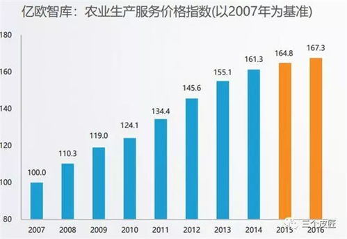 2018智慧農業發展研究報告 新科技驅動農業變革