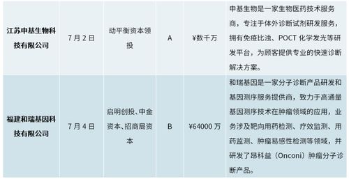 干貨分享 每周藥聞播報,盡覽醫藥行業大小事