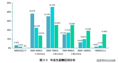這些高校的畢業生月薪上萬,上海交通大學位列全國第三