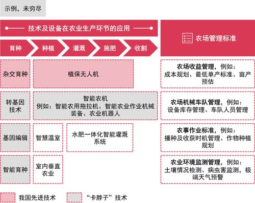 農業強國 新機遇,農企的進階之道