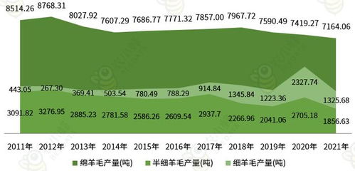 一文讀懂西藏自治區農產品產量概況