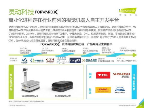 2020年中國(guó)人工智能 物流發(fā)展研究報(bào)告