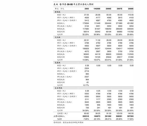 廣發證券 普萊柯 603566 受益生豬產能恢復,產品線布局行業領先 公司調研 慧博投研資訊