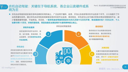億歐智庫 農(nóng)業(yè)信息科技發(fā)展研究報(bào)告
