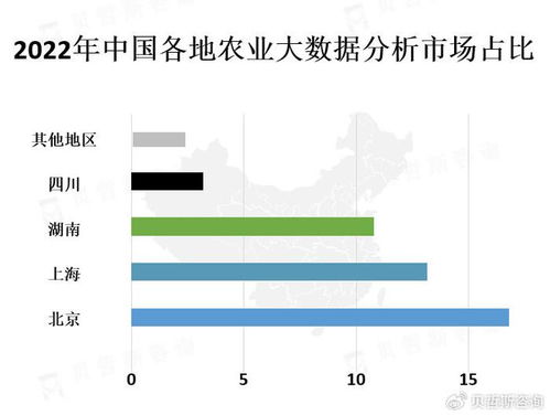 全球及中國農(nóng)業(yè)大數(shù)據(jù)行業(yè)市場發(fā)展現(xiàn)狀