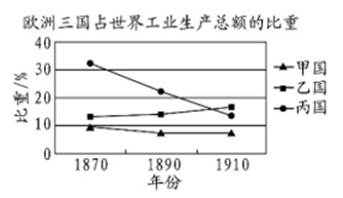 在人類歷史發(fā)展的過程中,許多偉大的科技發(fā)明和創(chuàng)新使我們的生活發(fā)生了翻天覆地的變化 但科技發(fā)展的同時,也給我們帶來了新的挑戰(zhàn) 閱讀下列材料,回答問題 材料一 英國農(nóng)業(yè)人口占總?cè)丝诒壤? />
</a>
<span><a href=