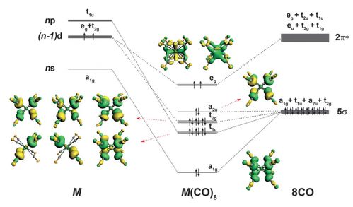 鈣鍶鋇也遵守18電子規則 science, 2018