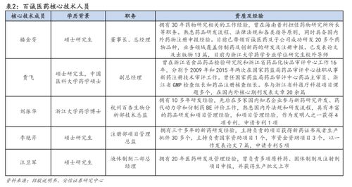藥學研究 臨床試驗 定制研發生產,綜合藥物研發及生產的一體化大平臺逐步隱現